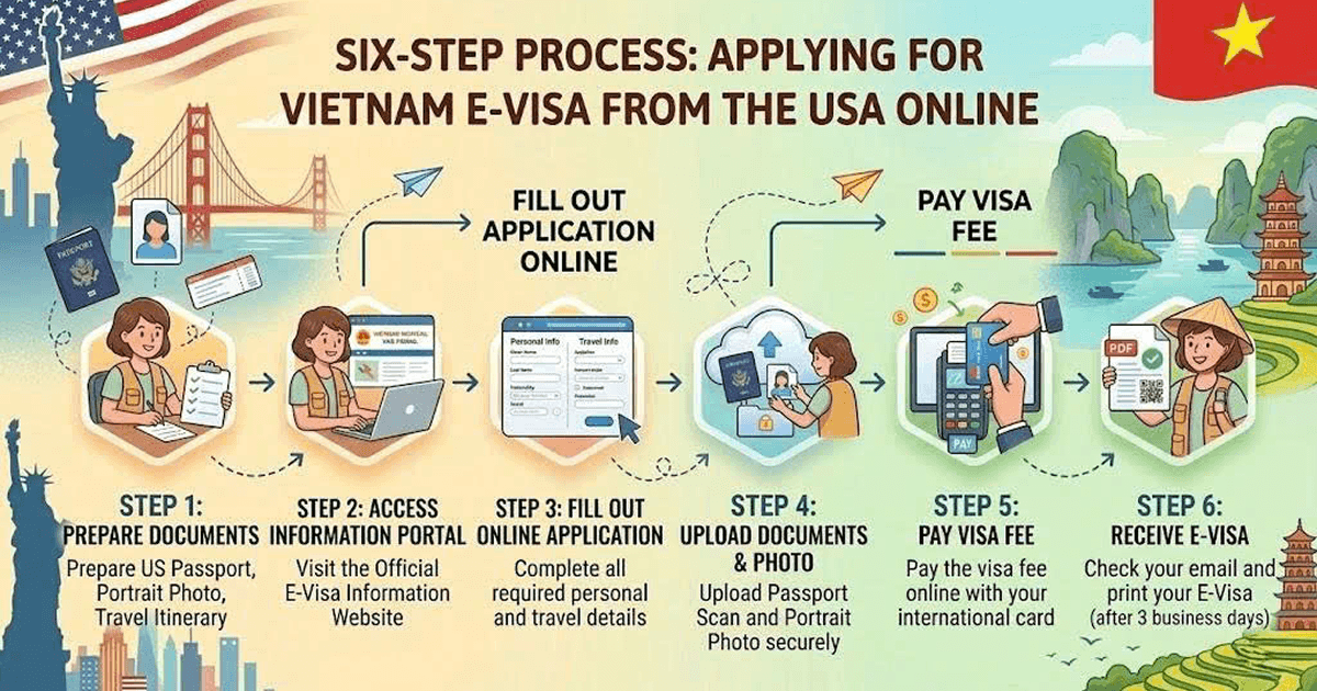vietnam tourist visa for american travelers exploring vietnam culture