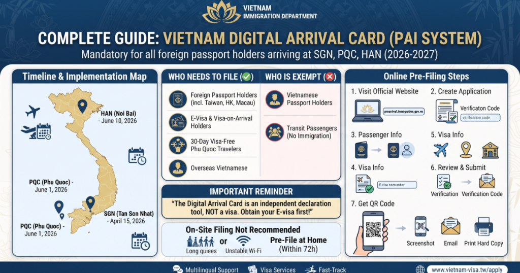digital arrival card vietnam
