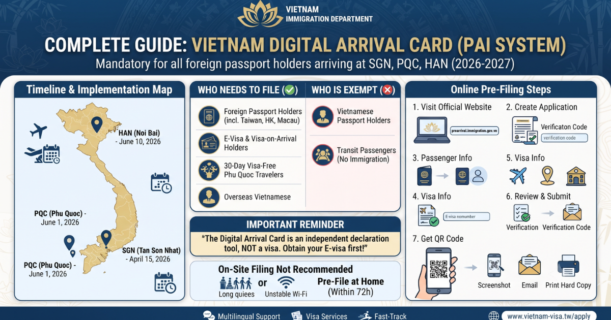 digital arrival card vietnam